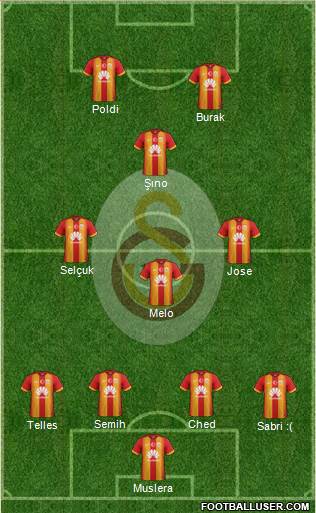 Galatasaray SK Formation 2015