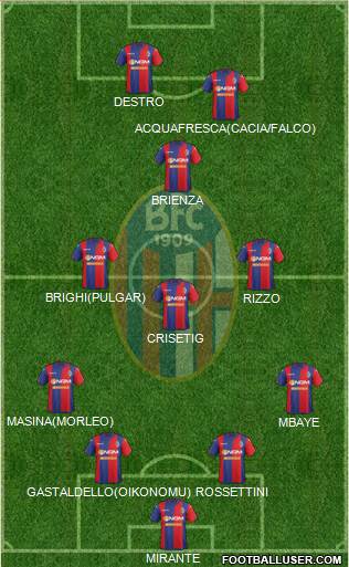 Bologna Formation 2015