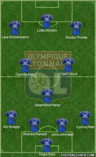 Olympique Lyonnais Formation 2015