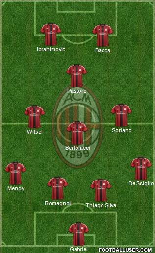 A.C. Milan Formation 2015