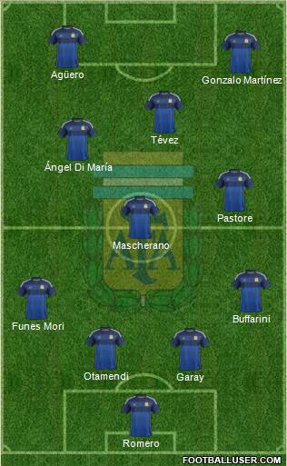 Argentina Formation 2015
