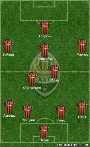 Shakhtar Donetsk Formation 2015