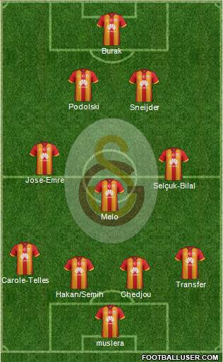 Galatasaray SK Formation 2015