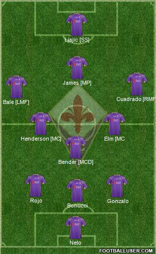 Fiorentina Formation 2015