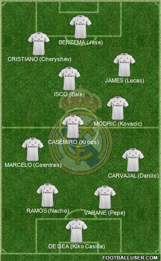 Real Madrid C.F. Formation 2015
