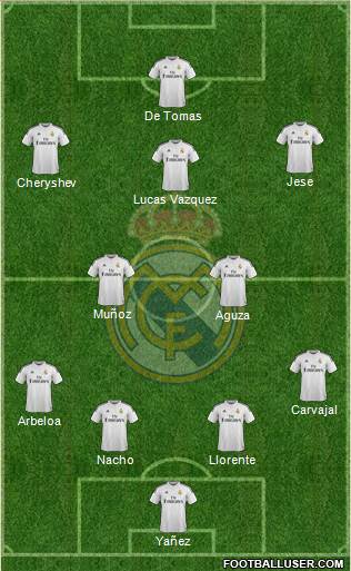 Real Madrid C.F. Formation 2015