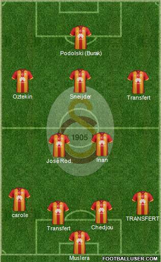Galatasaray SK Formation 2015