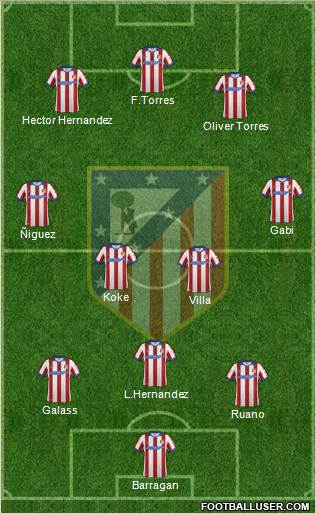 C. Atlético Madrid S.A.D. Formation 2015