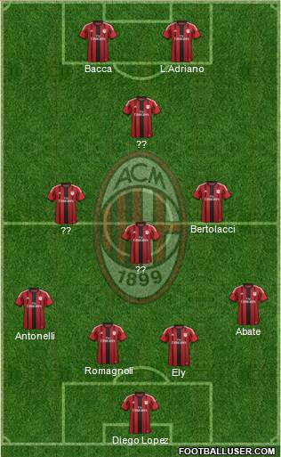 A.C. Milan Formation 2015