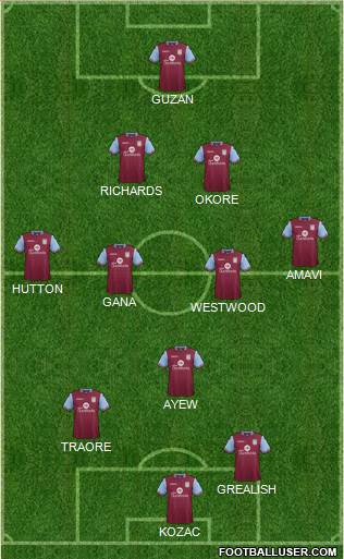 Aston Villa Formation 2015