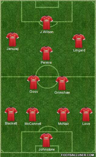 Manchester United Formation 2015