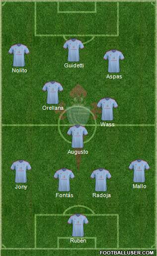 R.C. Celta S.A.D. Formation 2015