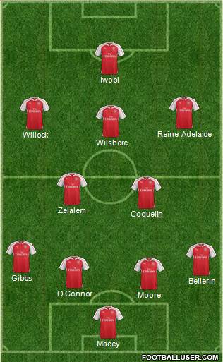 Arsenal Formation 2015