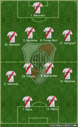 River Plate Formation 2015