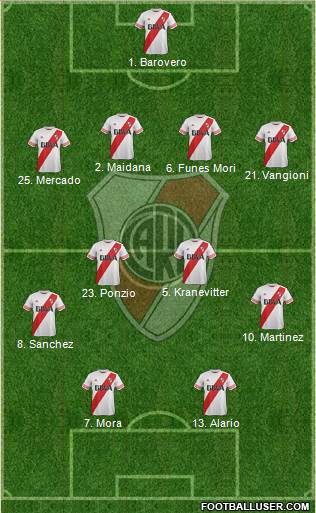 River Plate Formation 2015