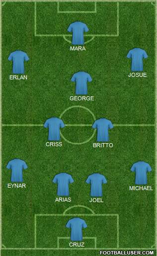 England Formation 2015