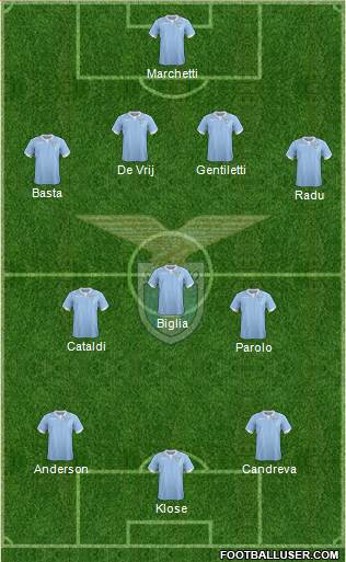S.S. Lazio Formation 2015