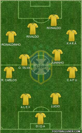 Brazil Formation 2015