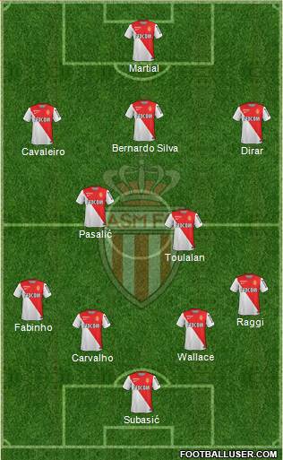 AS Monaco FC Formation 2015