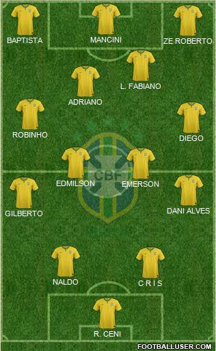 Brazil Formation 2015