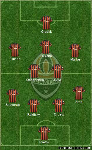 Shakhtar Donetsk Formation 2015
