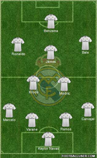 Real Madrid C.F. Formation 2015