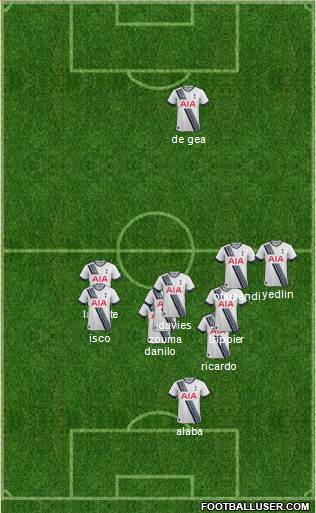 Tottenham Hotspur Formation 2015