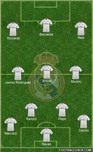 Real Madrid C.F. Formation 2015