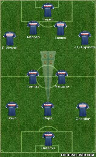 CD Universidad Católica Formation 2015