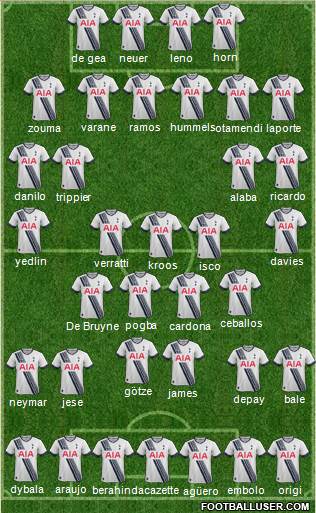 Tottenham Hotspur Formation 2015