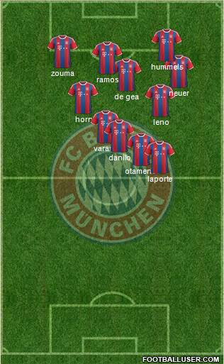 FC Bayern München Formation 2015