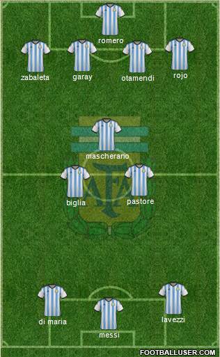 Argentina Formation 2015