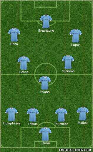 Manchester City Formation 2015