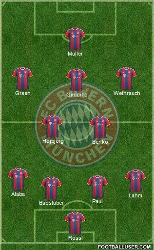 FC Bayern München Formation 2015