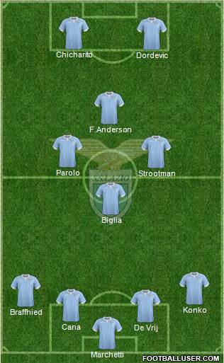 S.S. Lazio Formation 2015