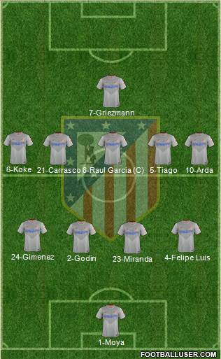 C. Atlético Madrid S.A.D. Formation 2015