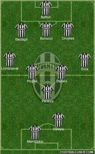 Juventus Formation 2015
