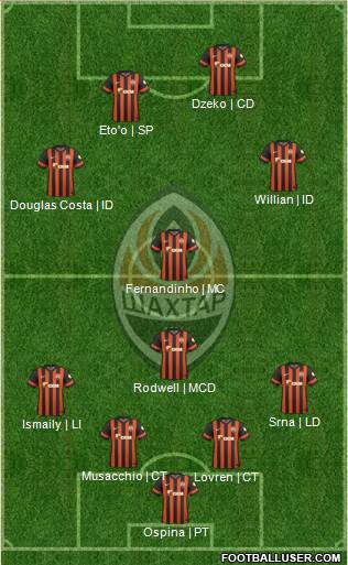 Shakhtar Donetsk Formation 2015