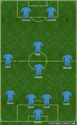 Australia Formation 2015