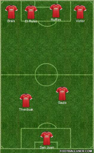 Manchester United Formation 2015