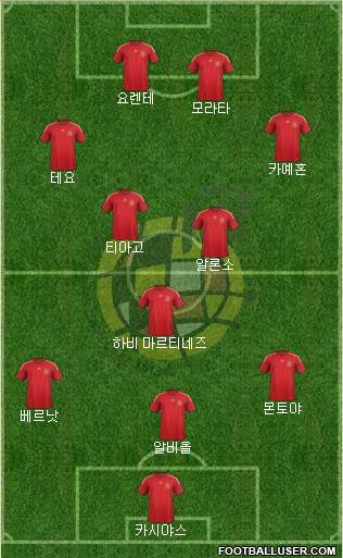 Spain Formation 2015