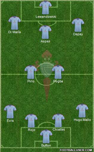 R.C. Celta S.A.D. Formation 2015