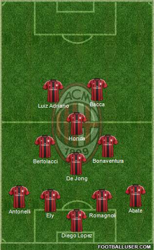 A.C. Milan Formation 2015