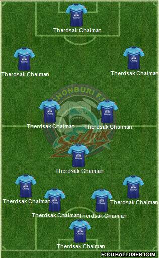 Chonburi FC Formation 2015