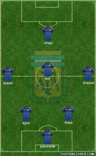 Argentina Formation 2015