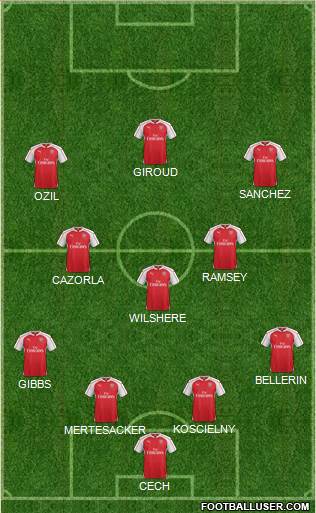 Arsenal Formation 2015