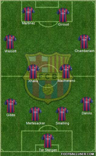 F.C. Barcelona Formation 2015