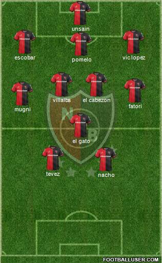 Newell's Old Boys Formation 2015