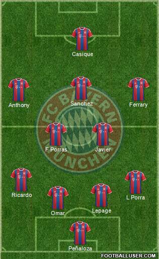 FC Bayern München Formation 2015
