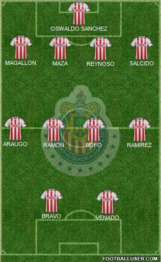 Club Guadalajara Formation 2015